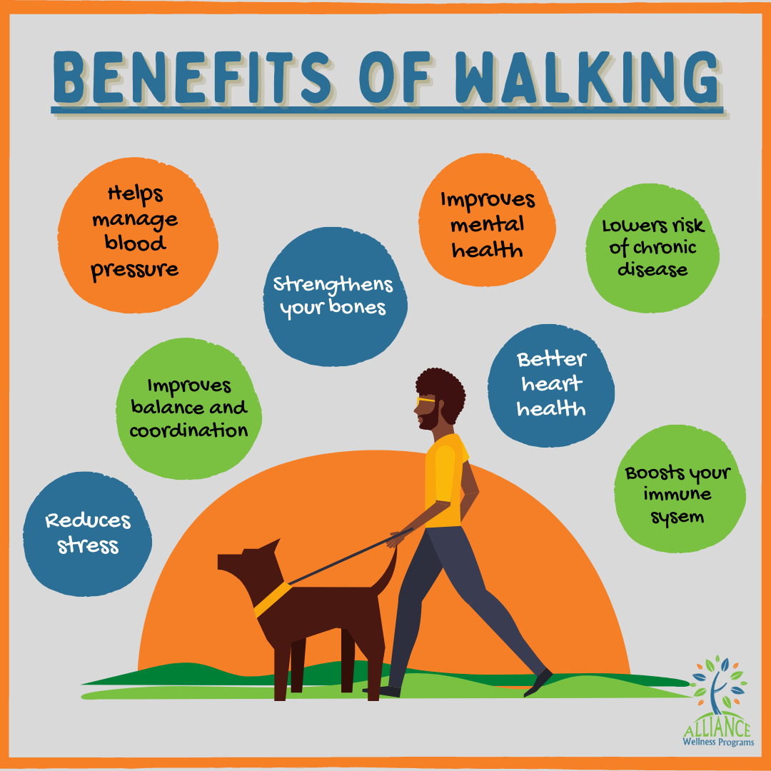 Benefits of Walking